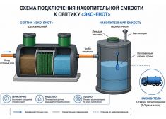Эко-Енот Био 0.6